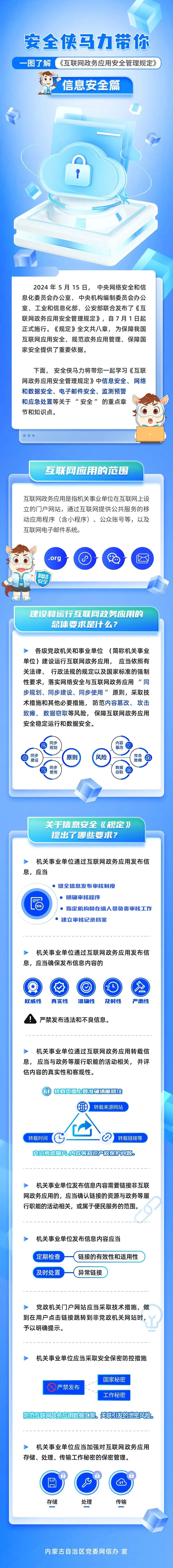 网安图解-互联网政务应用安全管理规定信息安全篇.jpg